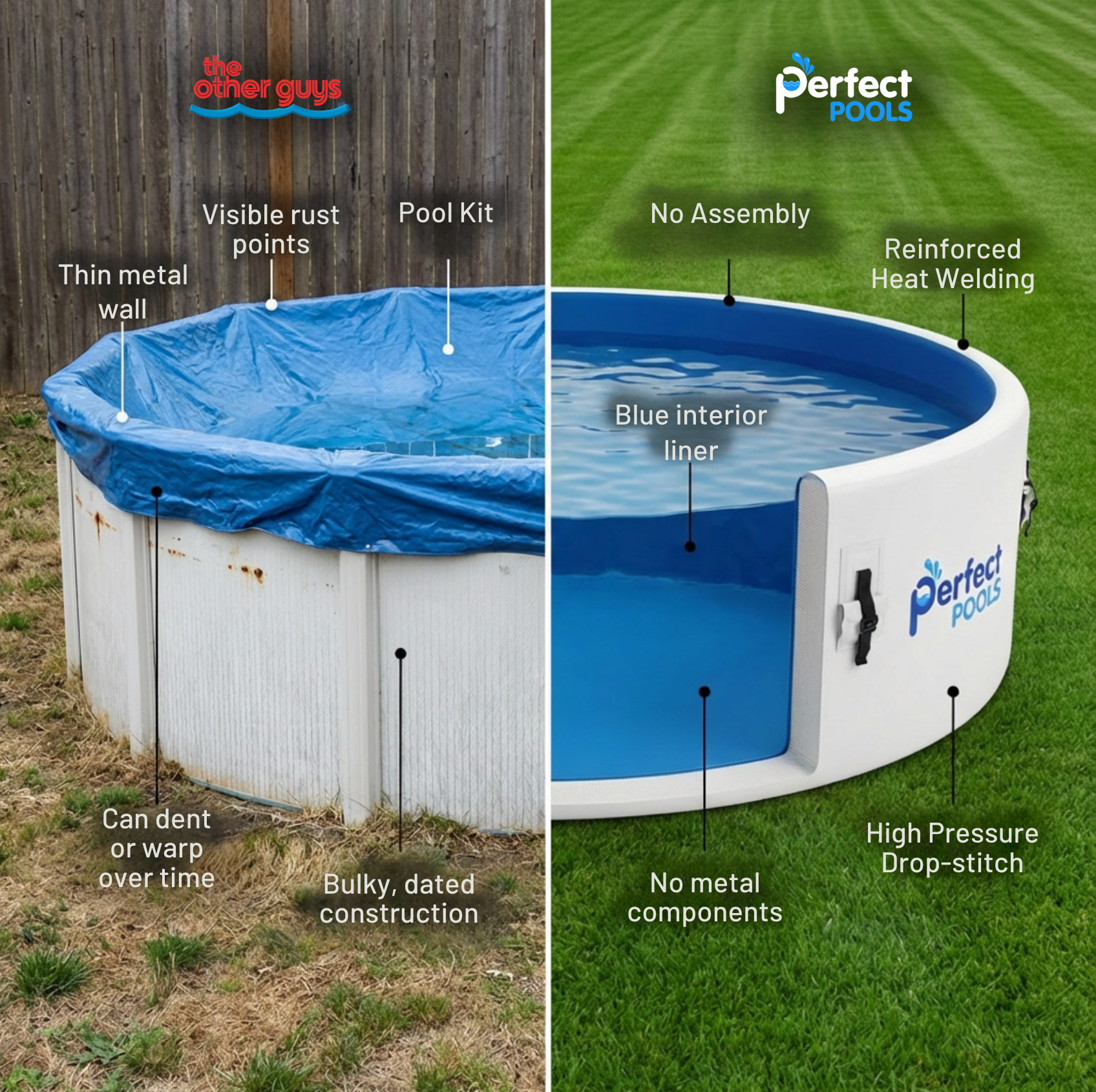 Above-Ground Pool Cost Comparison: Perfect Pool vs Steel-Wall Pools vs Inground Pools